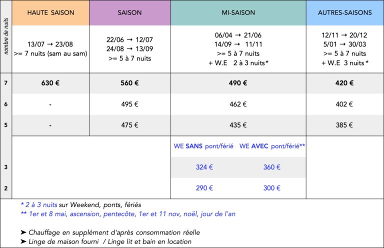 grange : réserver et voir les tarifs