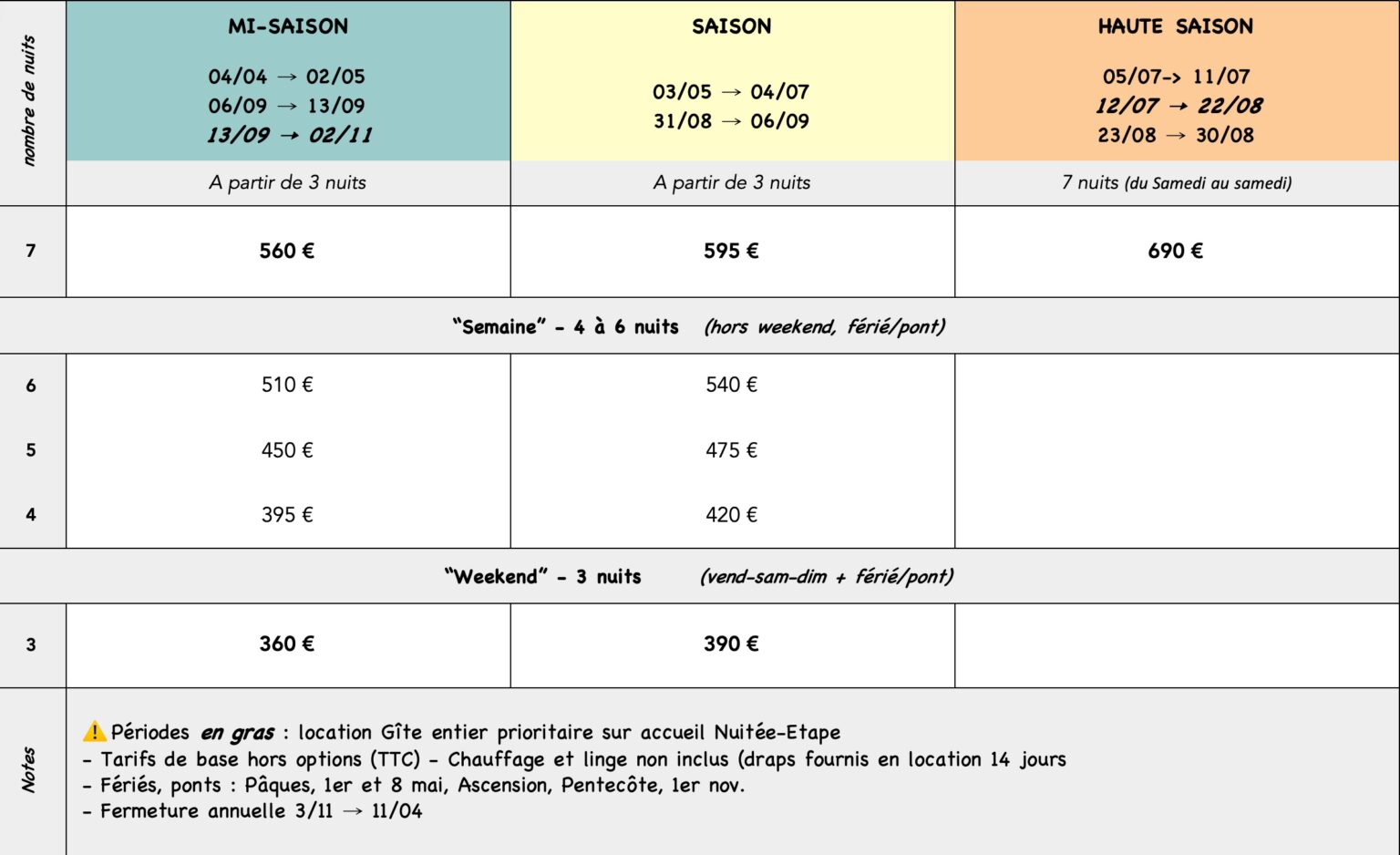 Gîtes Altobraco - Tarifs saison 2025 pour la Sibylle gîte de séjour