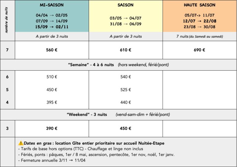 Gîtes Altobraco - Tarifs saison 2025 pour la Sibylle gîte de séjour