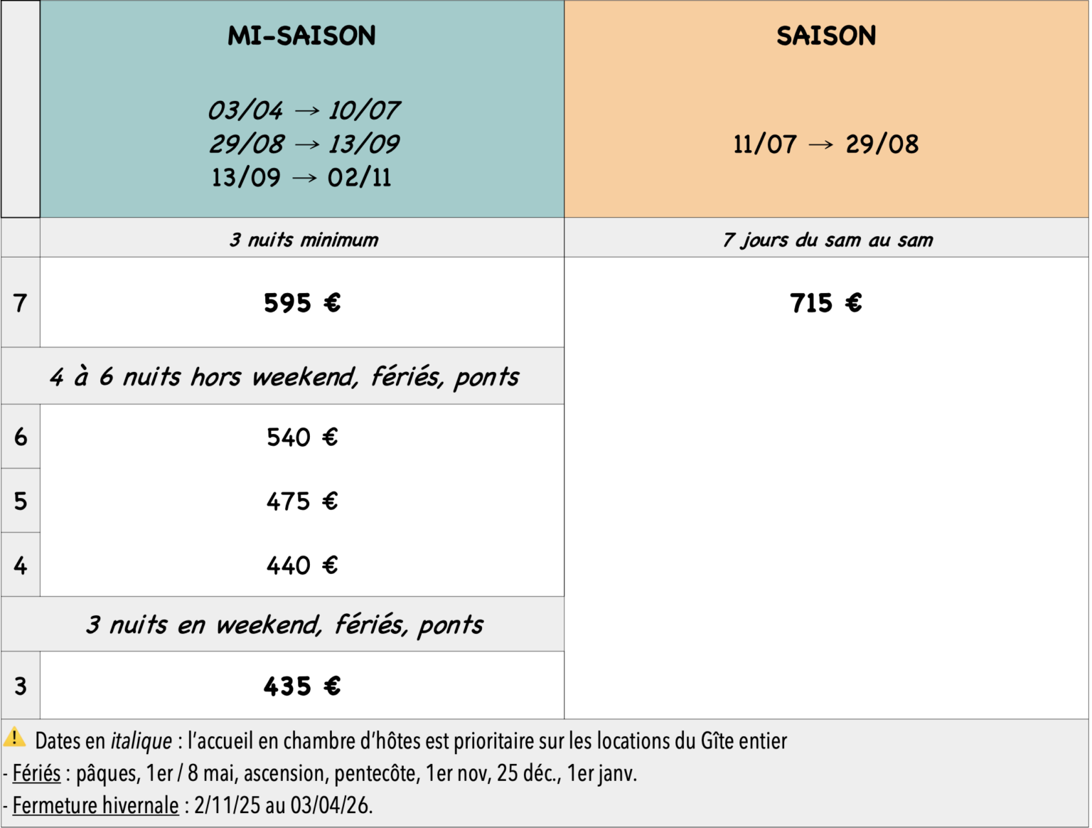 Gîtes Altobraco : tarifs 2026 pour gîte de séjour la Sibylle