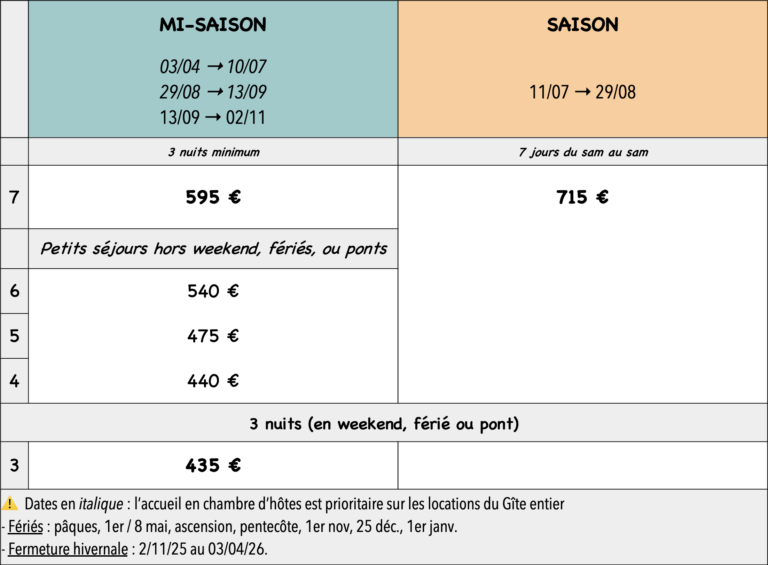Gîtes Altobraco - Tarifs saison 2026 pour la Sibylle gîte de séjour
